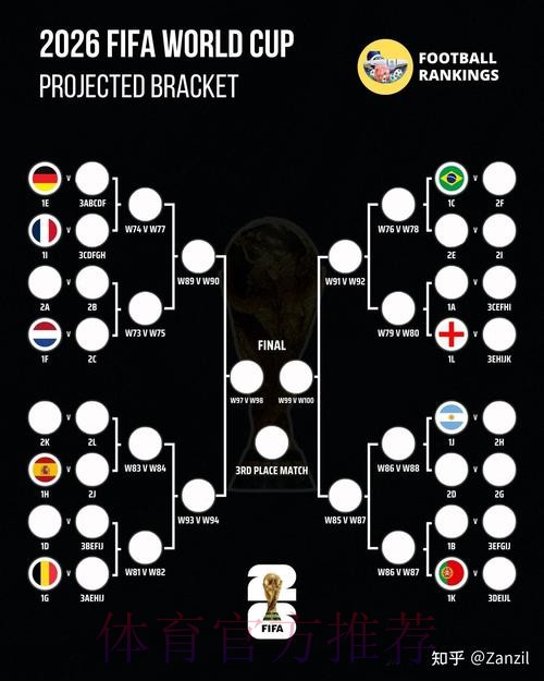 2026世界杯预测及安全分析