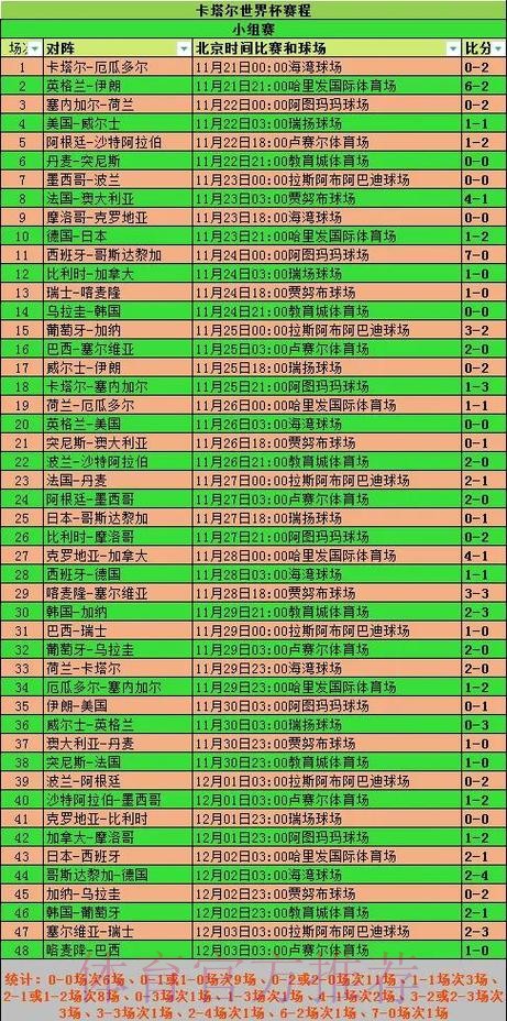 世界杯实时比分统计与赛程精彩直击