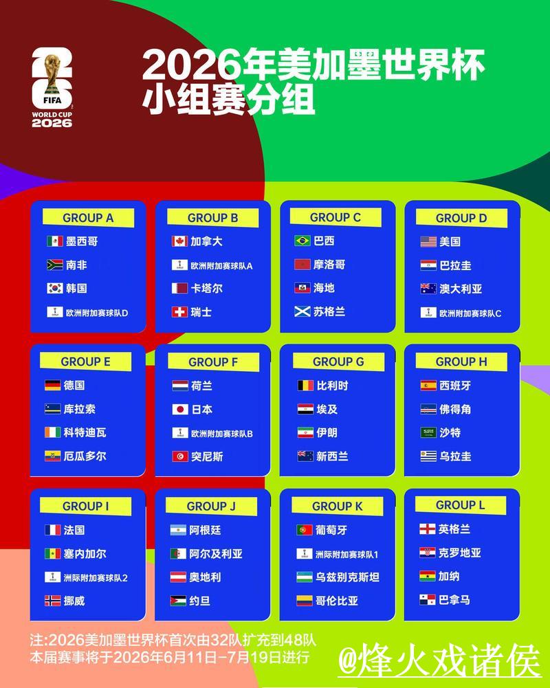 2026世界杯竞猜推荐热门分析