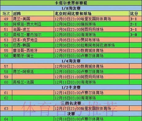 全面解析世界杯球队比赛数据统计分析 全面解析世界杯球队比赛数据统计分析